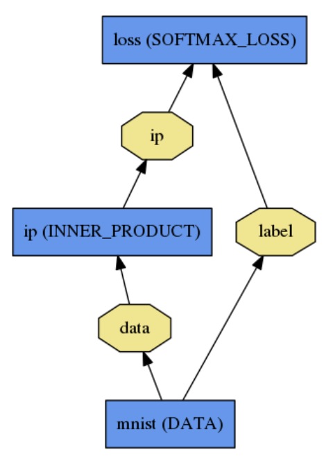 Softmax Regression